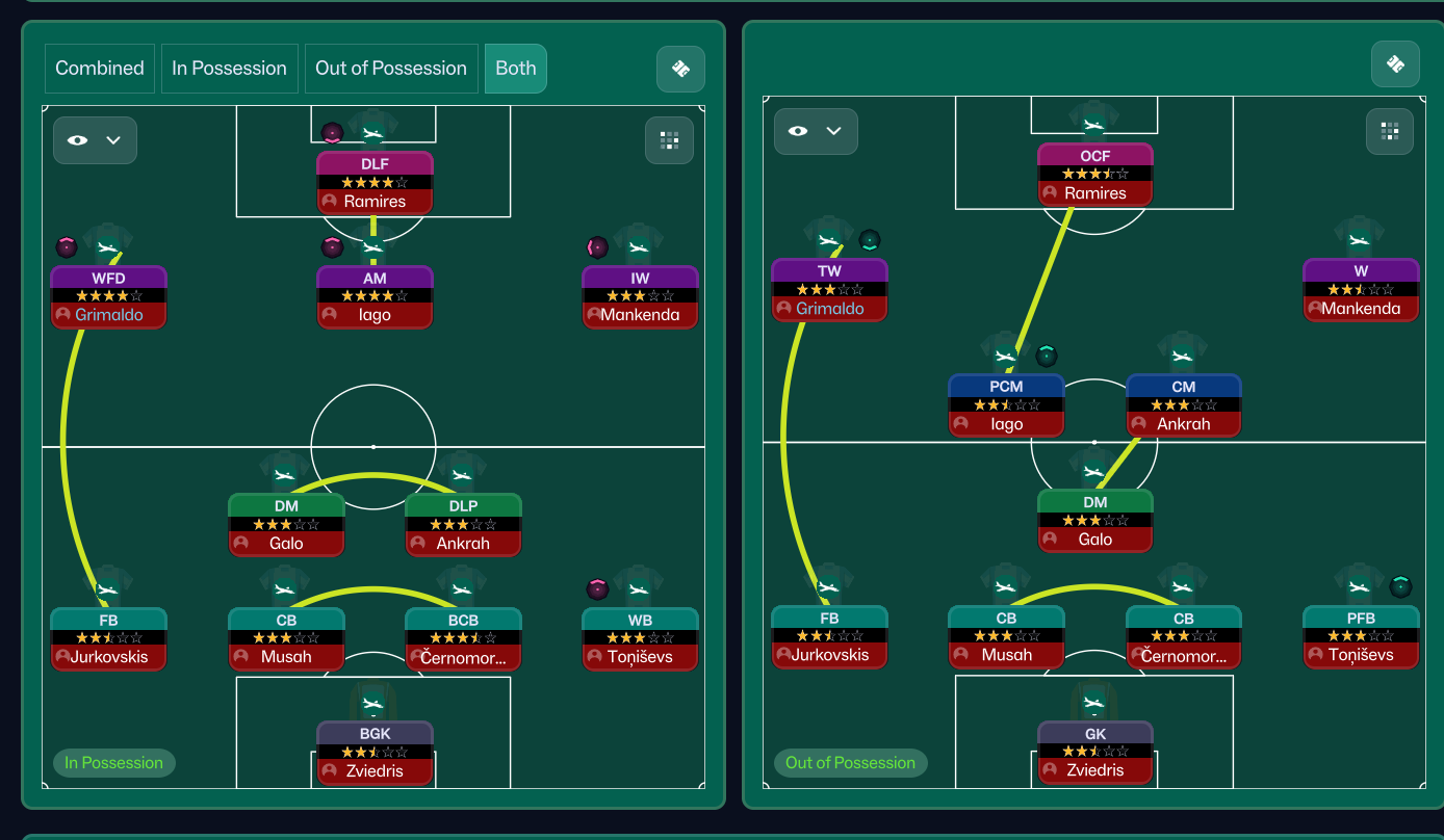 FM 26’da Takımını Zirveye Taşı: Gegenpressing mi, Kontrollü Pas mı?
